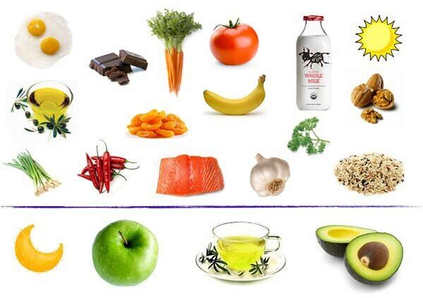 Produkter fir d'Potenz ze stimuléieren